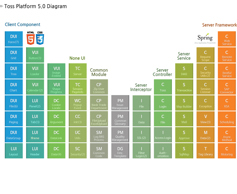 Tossware Platform j5.0 Diagram