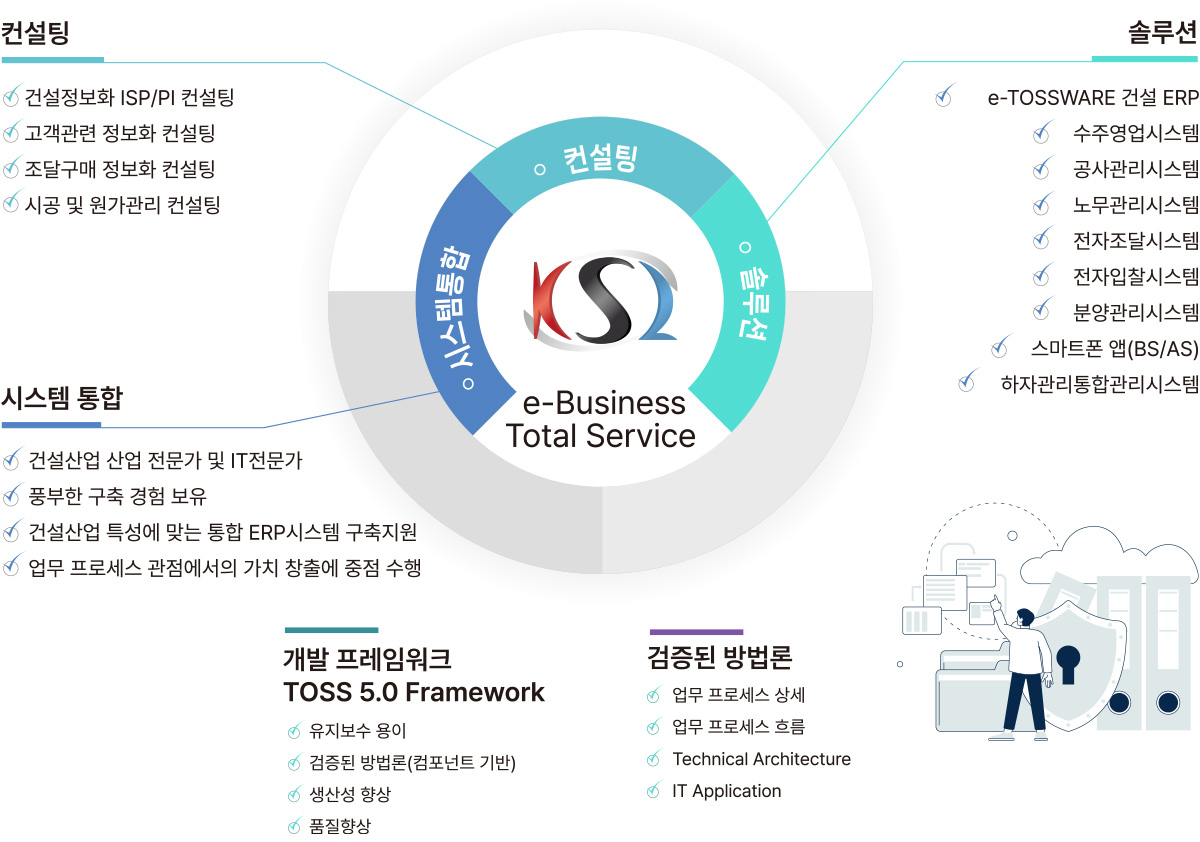 시스템통합