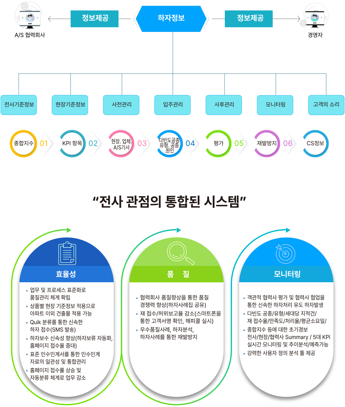 솔루션