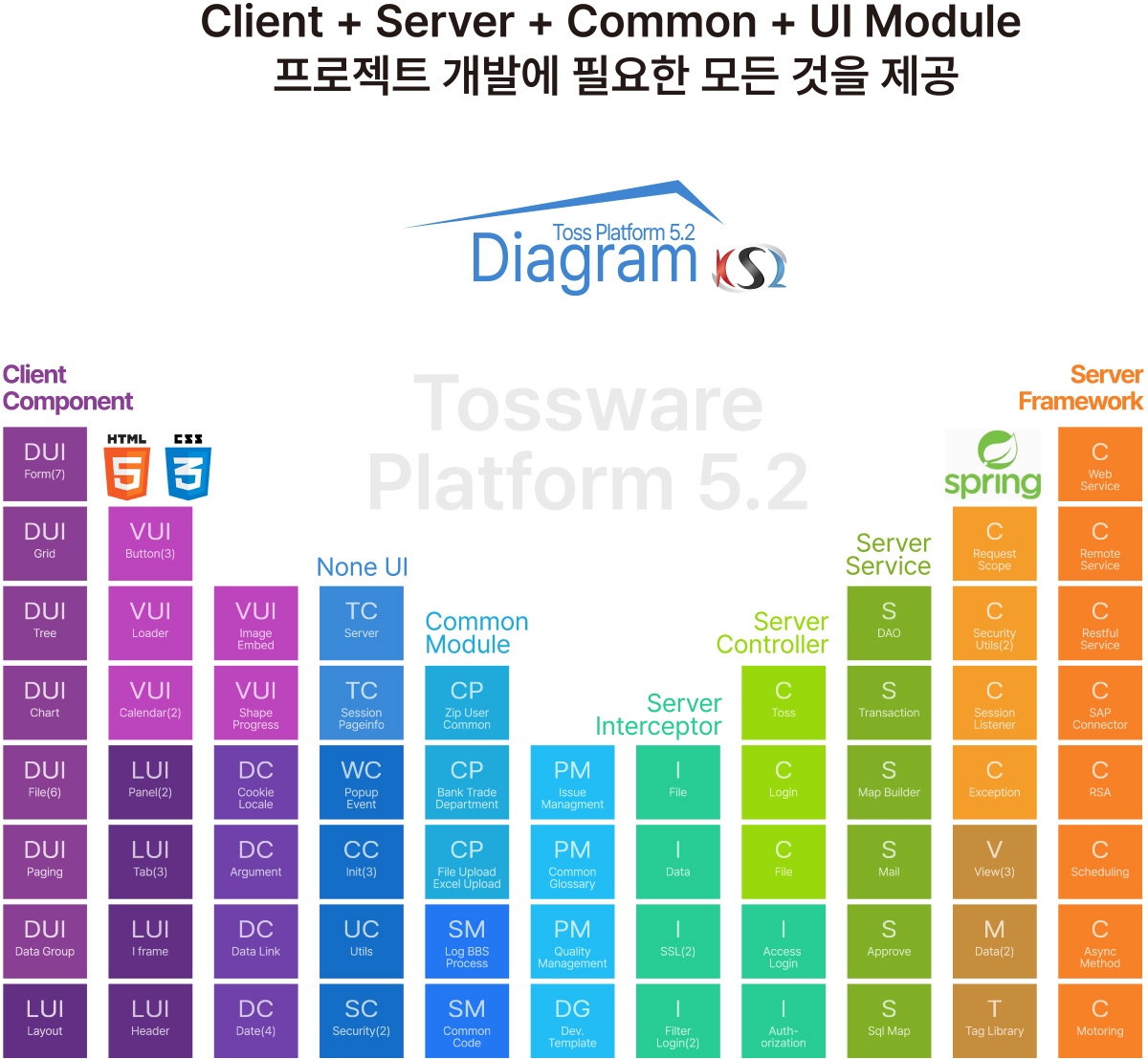 Tossware Platform