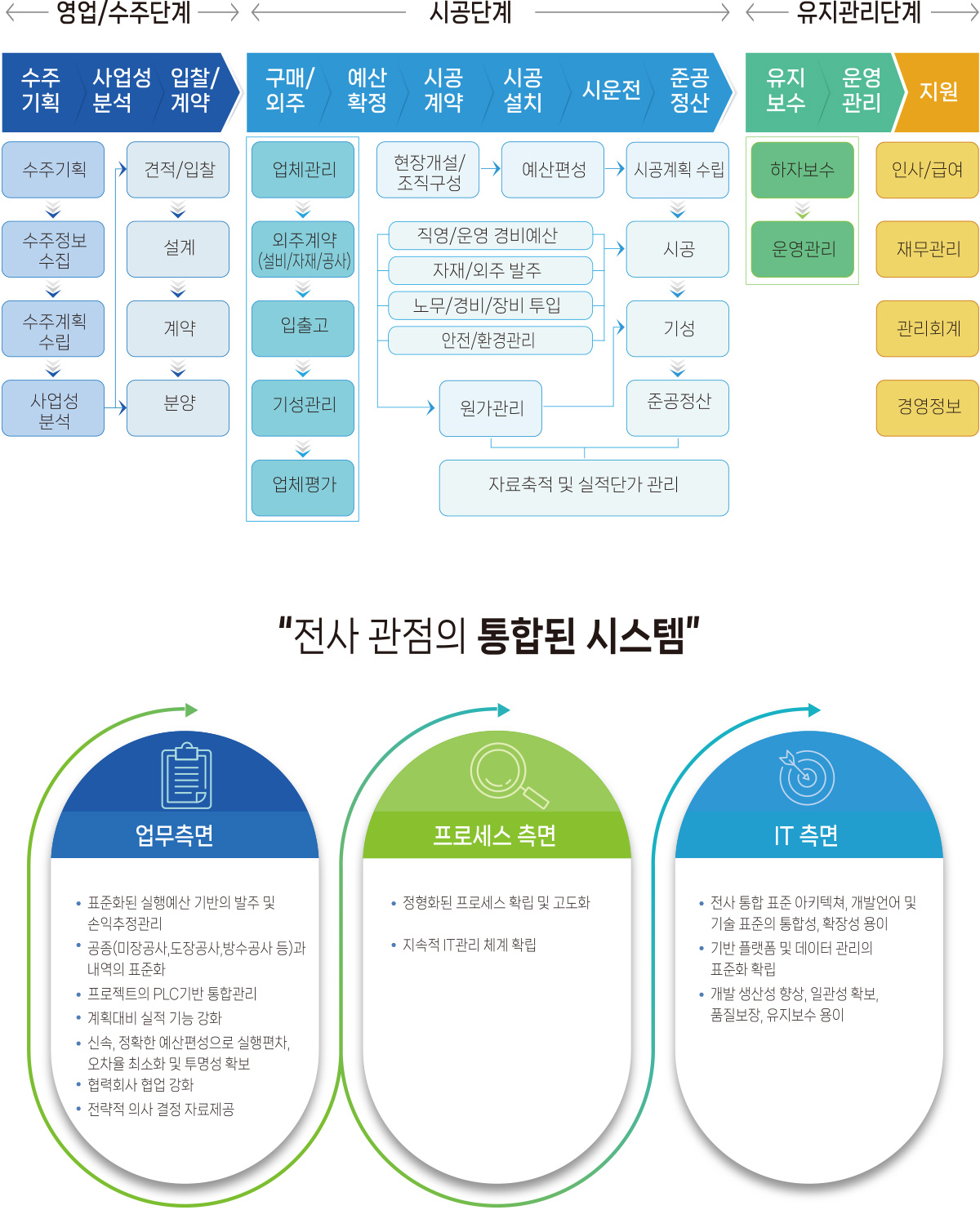솔루션