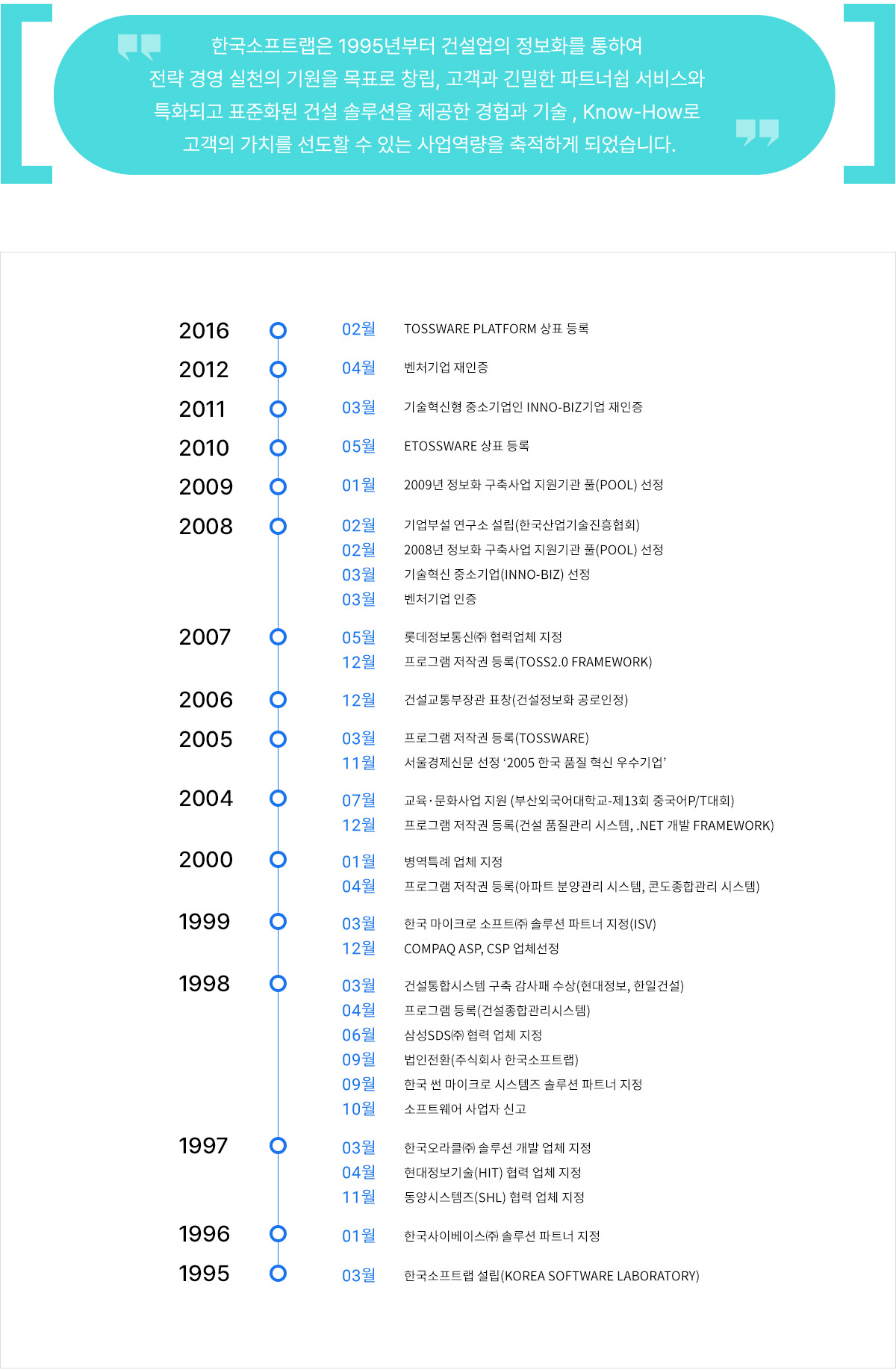 연혁