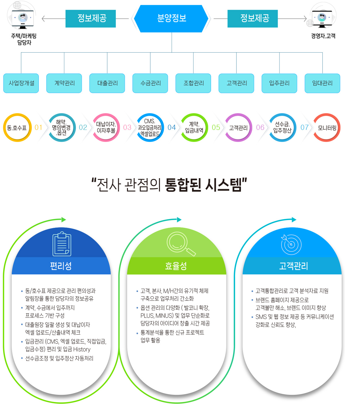솔루션