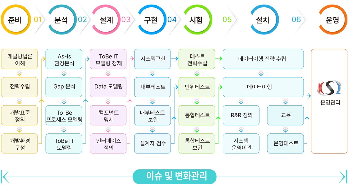 로드맵