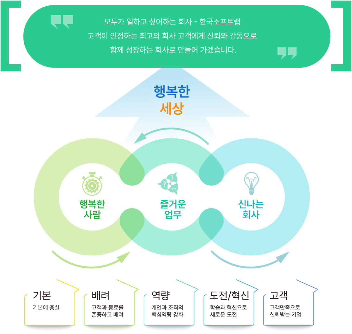 강점