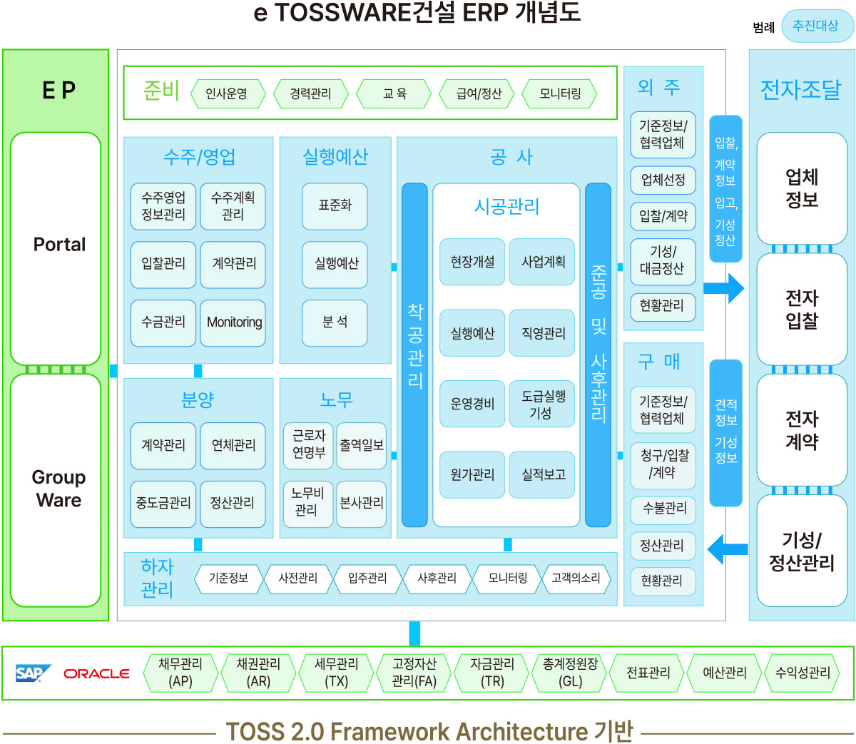 TO-BE IMAGE